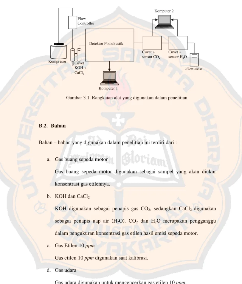 Gambar 3.1. Rangkaian alat yang digunakan dalam penelitian.   