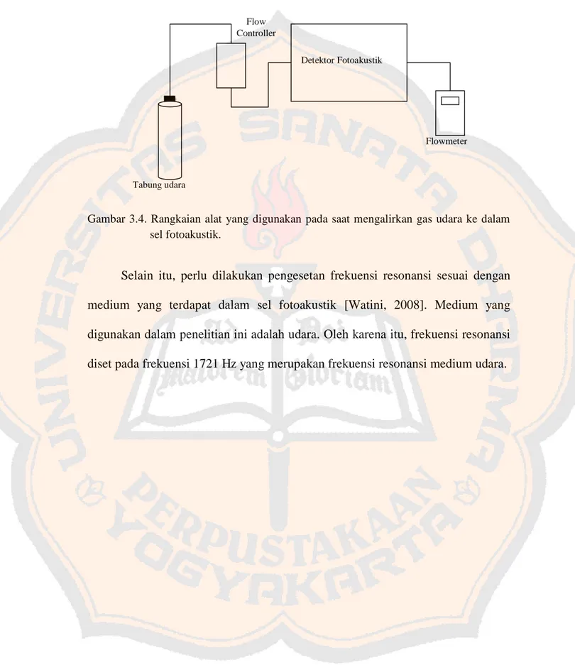 Gambar 3.4. Rangkaian alat yang digunakan pada saat mengalirkan gas udara ke dalam  sel fotoakustik.