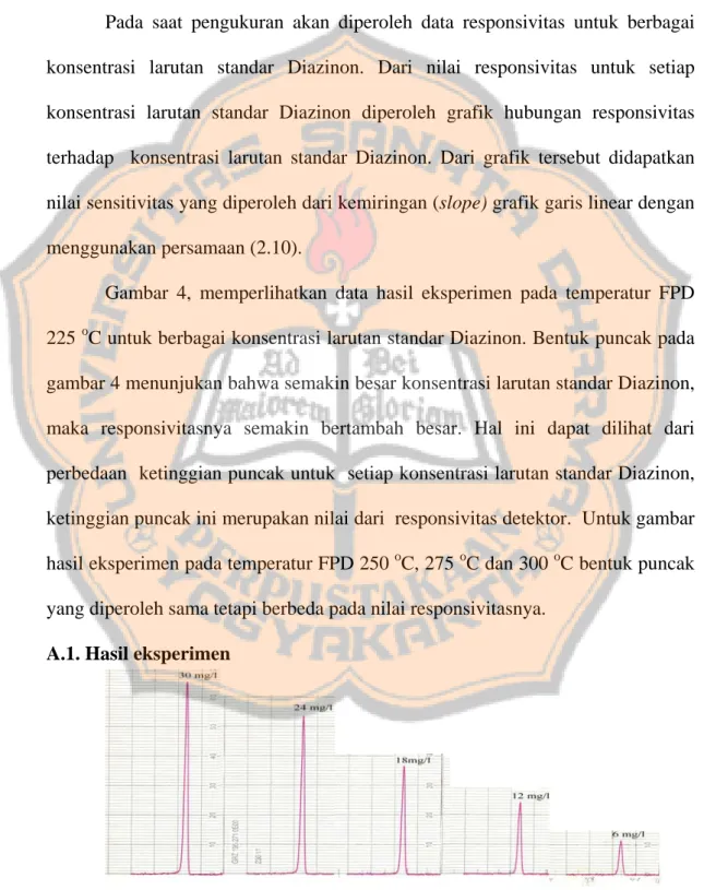 Gambar 4. Gambar hasil eksperimen pada temperatur FPD 225  o C 