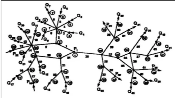 Gambar 4. Sistem jaringan kompleks  10) 