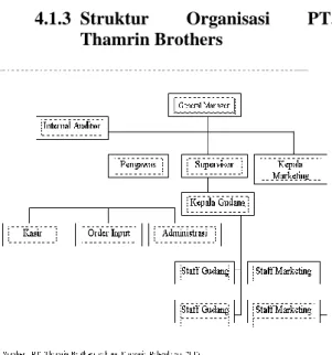 Gambar  4:  Struktur  Organisasi  PT  Thamrin  Brothers  Cabang  Yamaha Kamboja Palembang 