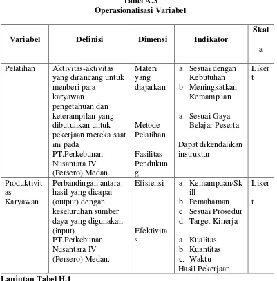 Tabel A.3 Operasionalisasi Variabel 
