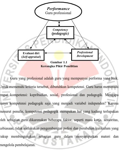 Gambar 1.1  Kerangka Pikir Penelitian 