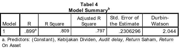 Tabel 3 Coefficients