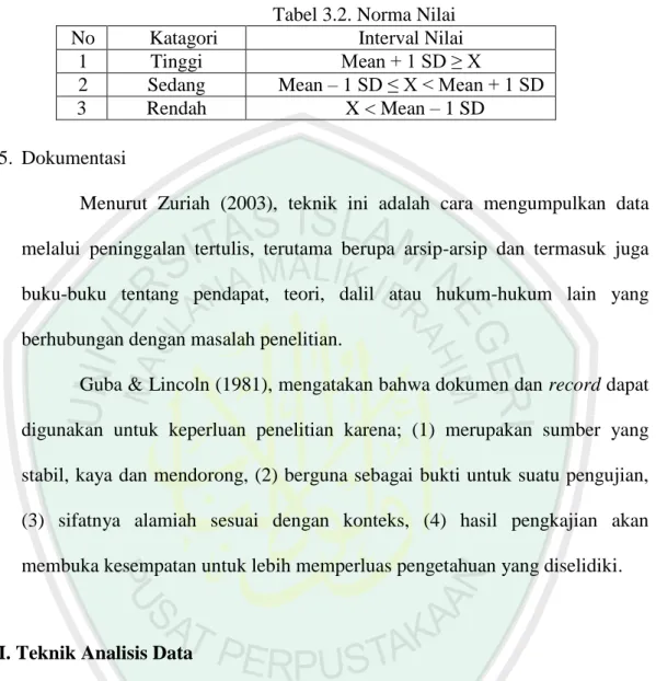 Tabel 3.2. Norma Nilai 
