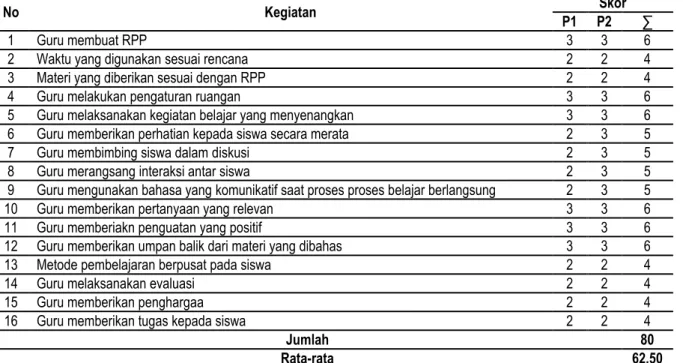 Tabel 2 Aktivitas Siswa Siklus I 