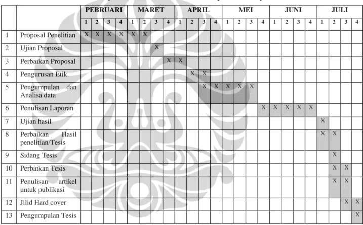 Tabel 3.1. Jadual Kegiatan Penelitian Dampak Psikososial Korban Lumpur Lapindo  di Desa Pajarakan Kecamatan Jabon Kabupaten Sidoarjo