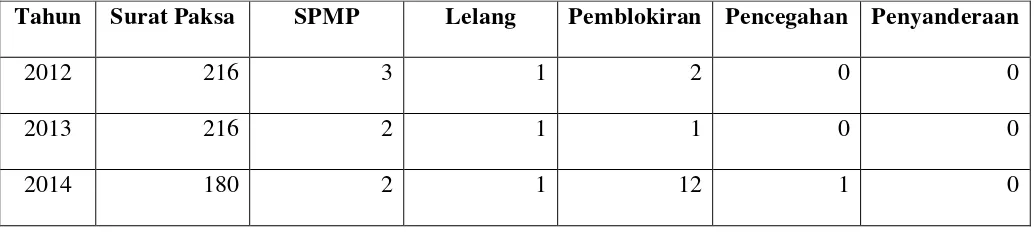 Tabel IV.4. Standar Prestasi Kerja Jurusita tahun 2012 s.d. 2014 