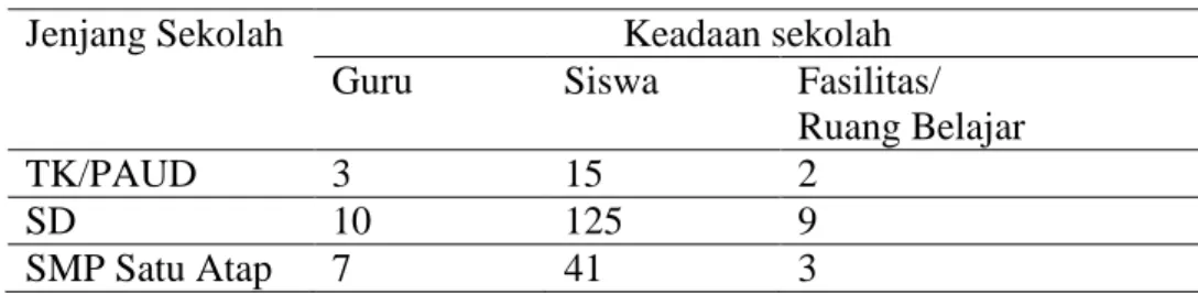 Tabel 1. Fasilitas Pendidikan Desa Torosiaje 