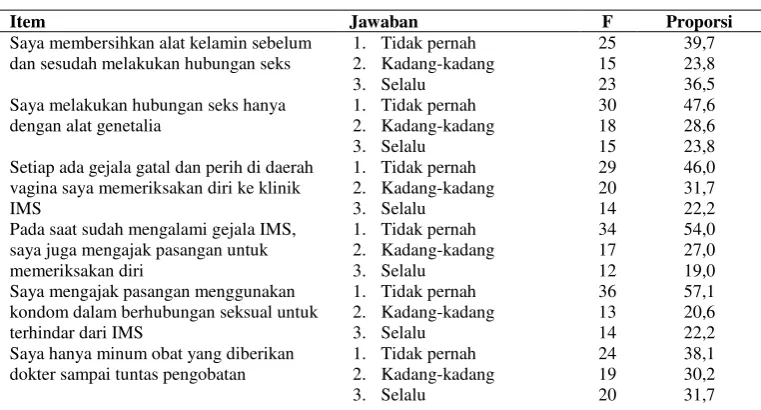 Tabel 2.  