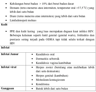 Tabel. 2.1  Gejala dan tanda klinis yang patut diduga infeksi HIV6 