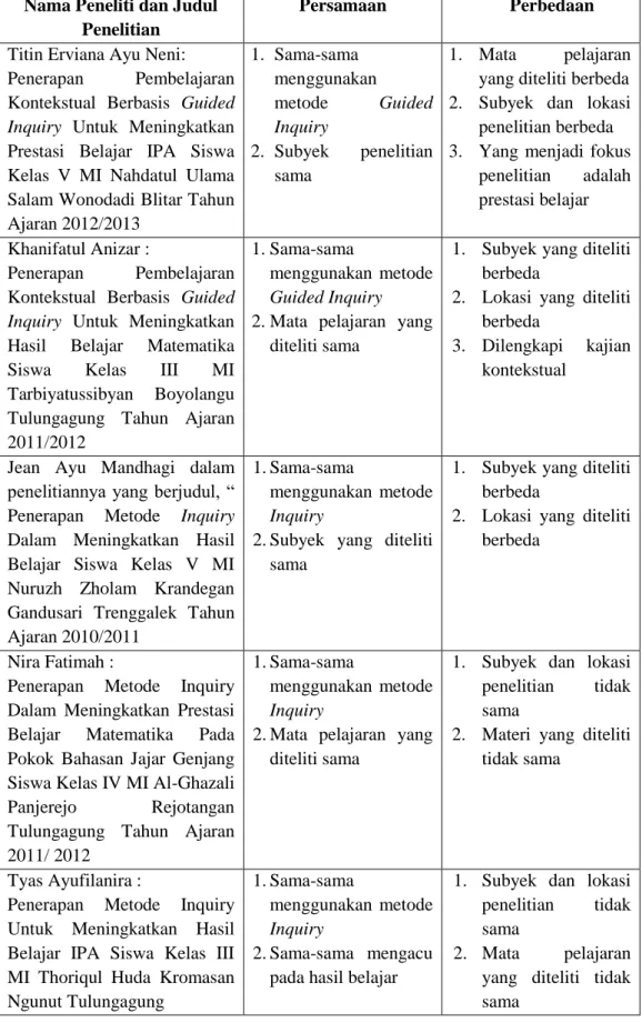 Tabel 2.4 Tabel Perbandingan Penelitian  Nama Peneliti dan Judul 