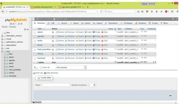 Gambar 4.2 Pembuatan Database dengan phpmyadmin  4.2.3 Primary key dan Foreign key 