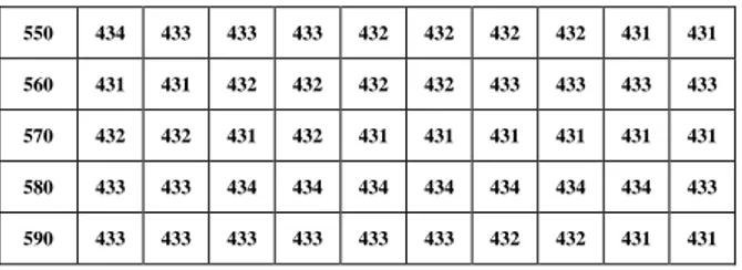 Gambar 25. Grafik hasil percobaan 1  Grafik  diatas  menggambarkan  data  ke  0  sampai  data  ke  500  yang  terdapat  pada  tabel  3  diatas