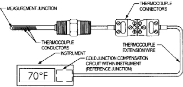Gambar 3. Temperature Control Unit TC001  Berikut  adalah  fitur-fitur  yang  dimiliki  oleh CJ1W-TC :  