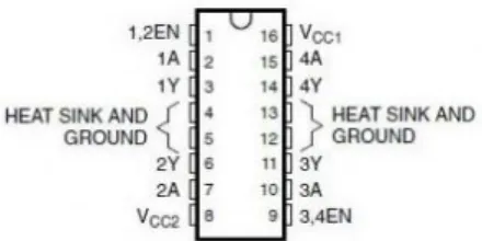 Gambar 6. Konfigurasi Pin Driver Motor DC IC  L293D 