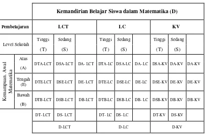 Tabel 3.3. 