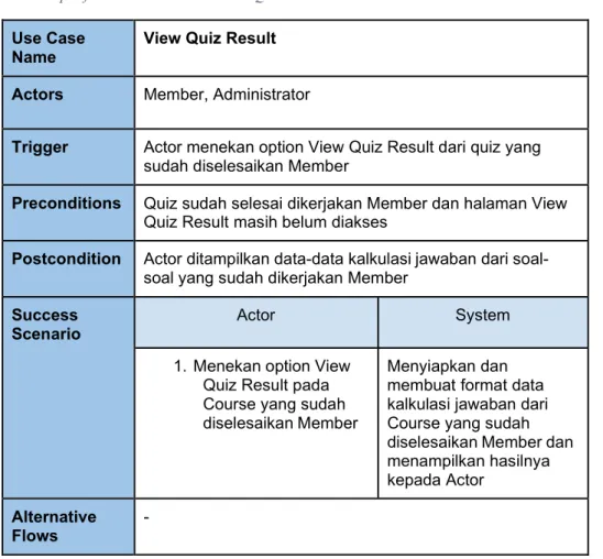 Tabel 9. Spesifikasi UseCase Proses View Quiz Result. 