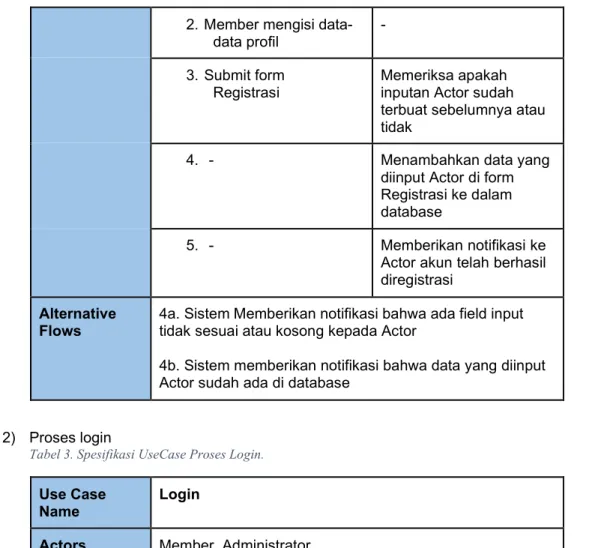 Tabel 3. Spesifikasi UseCase Proses Login. 