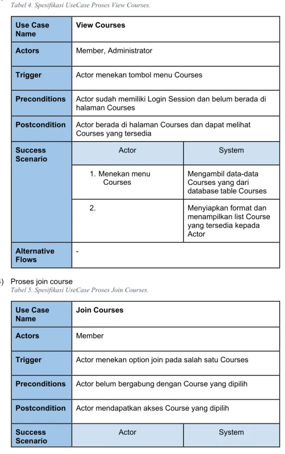 Tabel 4. Spesifikasi UseCase Proses View Courses. 