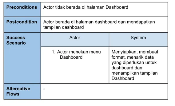 Tabel 8. Spesifikasi UseCase Proses User Management. 