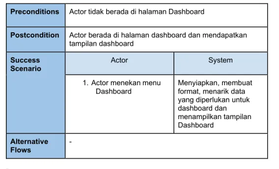 Tabel 8. Spesifikasi UseCase Proses User Management. 