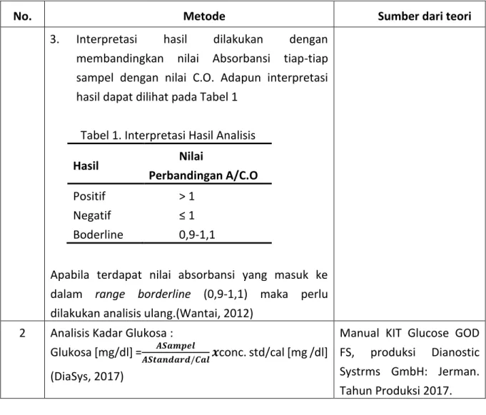Tabel 1. Interpretasi Hasil Analisis 