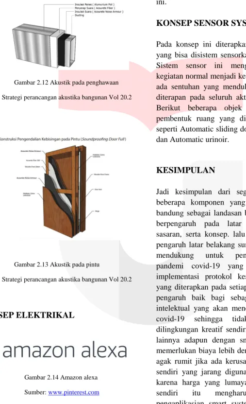 Gambar 2.11 Akustik pada lantai 