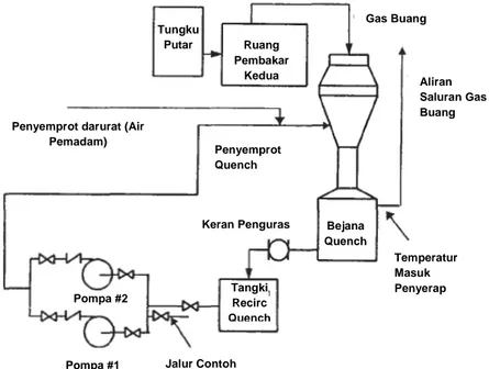 Gambar 1-19.  Gambar yang disederhanakan sistem sirkulasi pembakar quench.  (Ilustrasi milik Departemen Energi A.S.) 