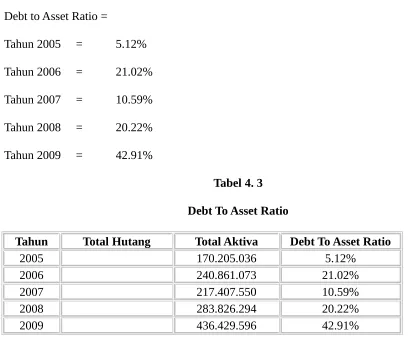 Tabel 4. 3Debt To Asset Ratio
