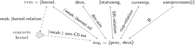 Fig. 4 CVM automaton