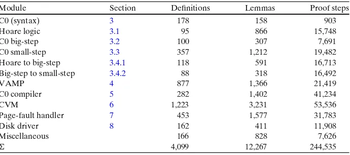 Table 3 Theory statistics