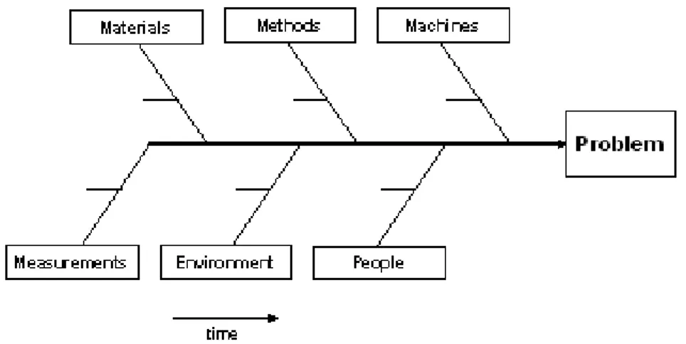 Gambar 2. Diagram Tulang Ikan  