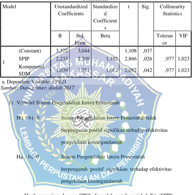 Tabel 12 Uji t Coefficients a Model Unstandardized Coefficients Standardized Coefficient s t Sig