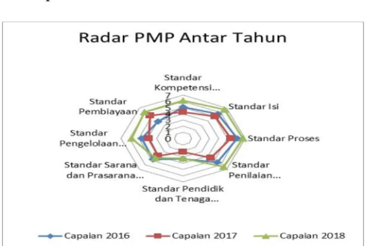 Gambar 2. Perbandingan capaian mutu SMPS Terpadu Lampang Subang     Berdasarkan  hasil  pengamatan 