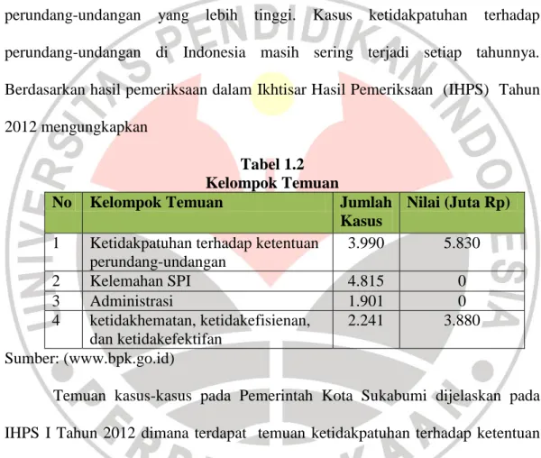 Tabel 1.2  Kelompok Temuan 