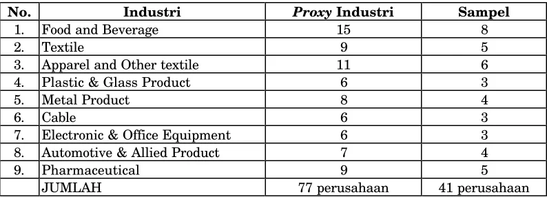 Tabel 1Identifikasi Sampel Penelitian