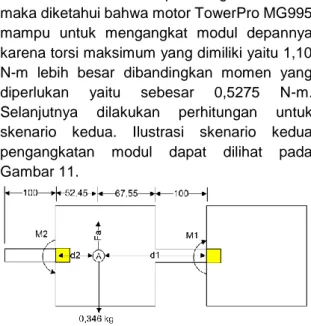 Gambar 10. Ilustrasi skenario satu perhitungan  momen dengan motor TowerPro MG995 