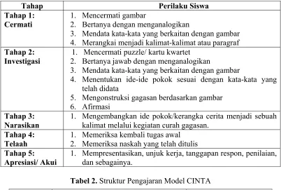 Tabel 1. Sintakmatik Model CINTA 