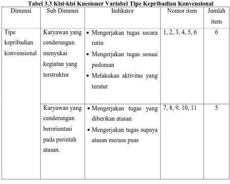 Tabel 3.3 Kisi-kisi Kuesioner Variabel Tipe Kepribadian Konvensional Dimensi 