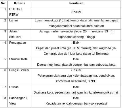 Tabel 2.4. Penilaian Lokasi Tapak Perancangan Stadion 