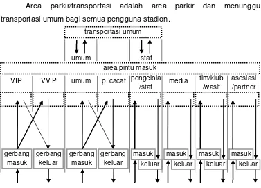 Tabel 2.5. Daftar Kebutuhan Ruang Stadion 