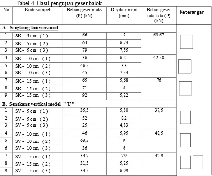 Tabel 3. Sampel balok beton bertulang dengan sengkang vertikal model “U” 