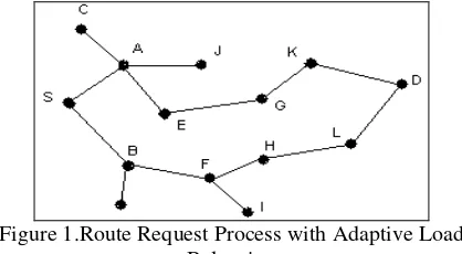 Figure 1.Route Request Process with Adaptive Load 