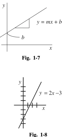 Fig. 1-7
