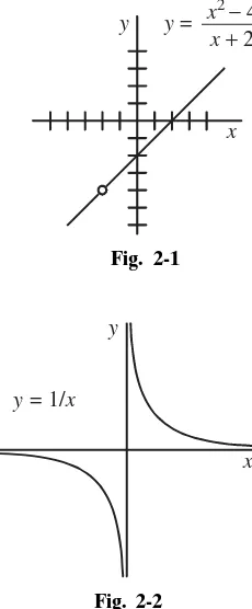Fig. 2-1