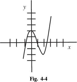 Fig. 4-4