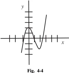 Fig. 4-4