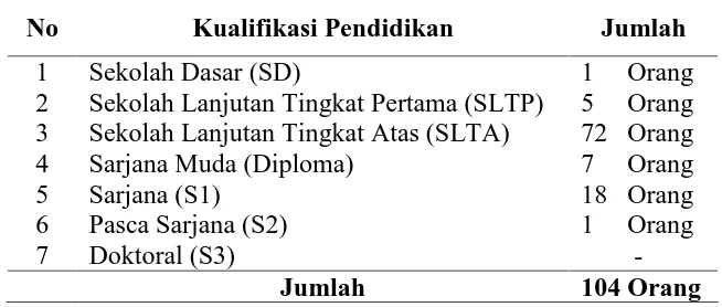 Tabel 4.1. Data Staf Diskominfo Pemerintah Kabupaten Simalungun 