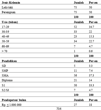 Tabel 3. Suara Sah dan Tidak Sah Pilkada Kota Bukittinggi 2015 